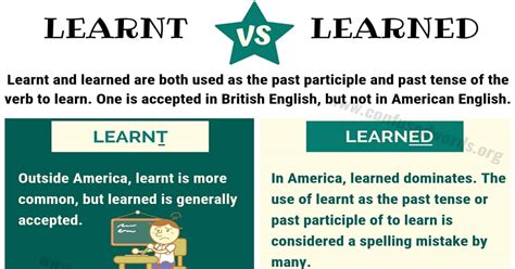 will v would|Will vs. would: Learn the difference between will and would in  .